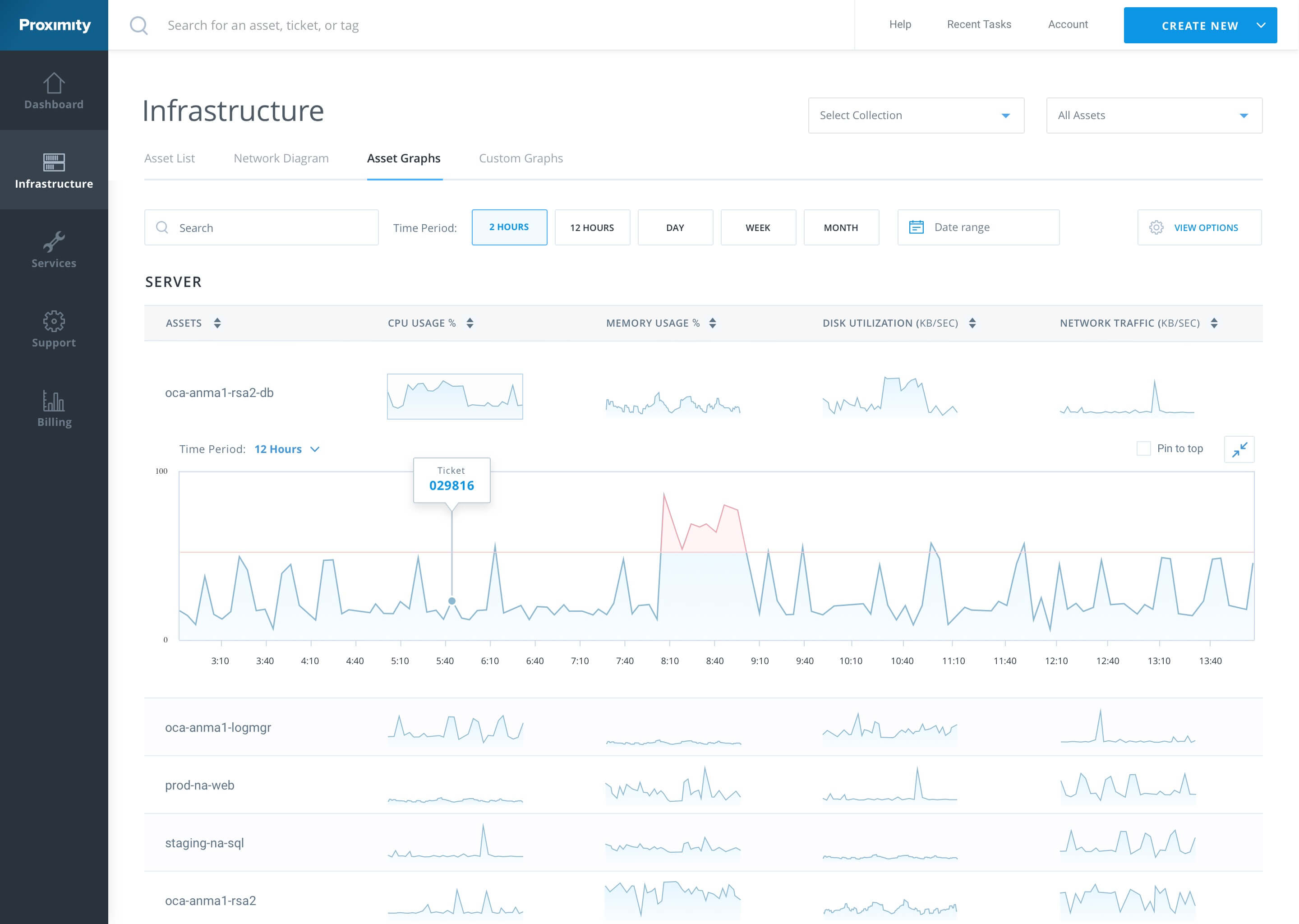 Navisite Asset Graph Expanded