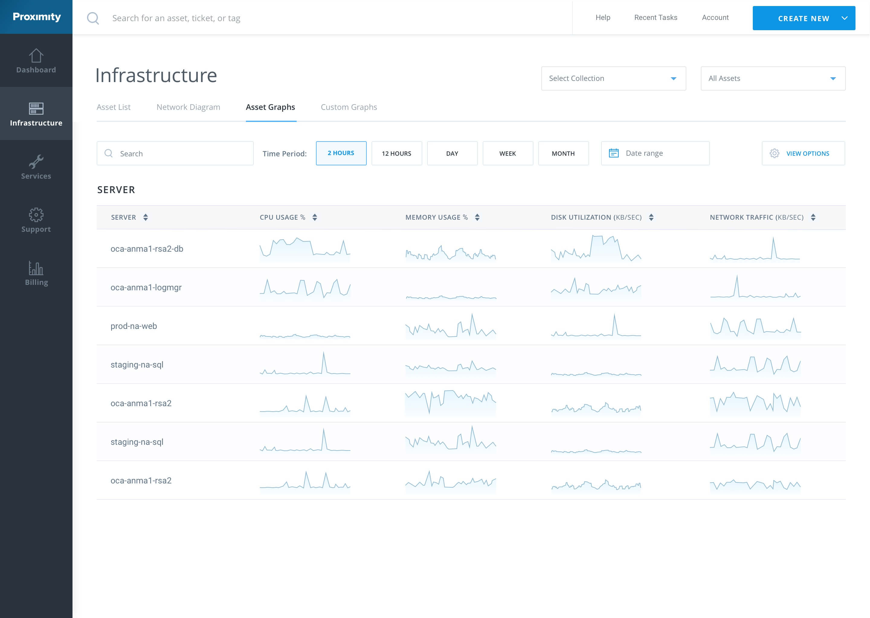 Navisite Asset Graph
